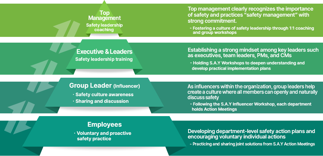 mo Corporate Culture Program Framework