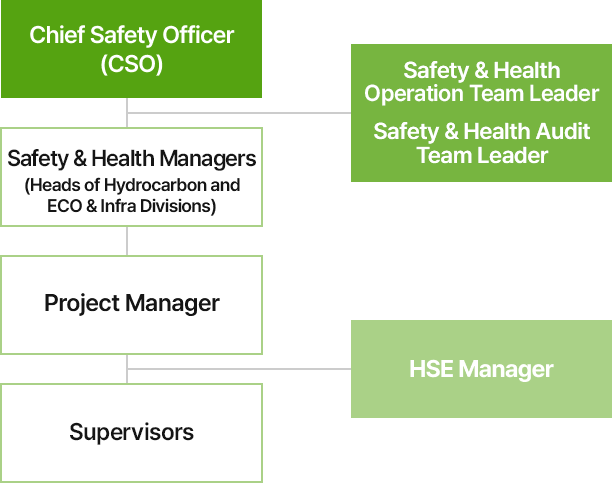 mo organization chart