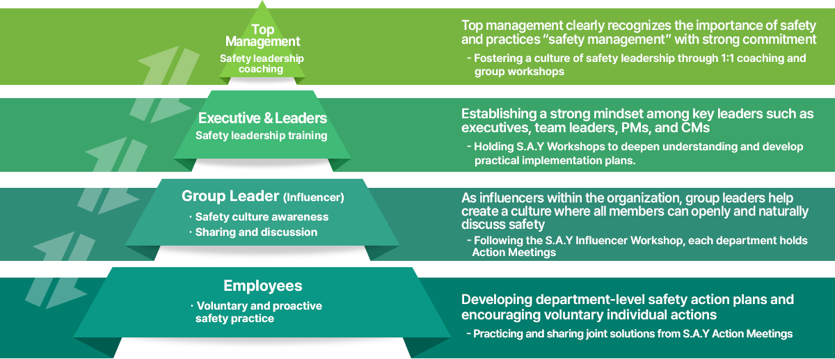 web Corporate Culture Program Framework