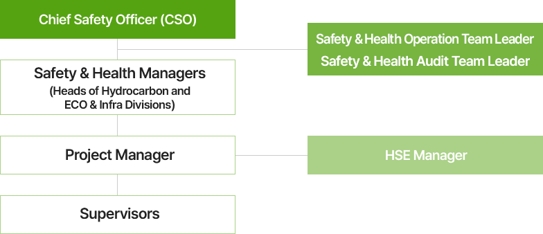 web organization chart